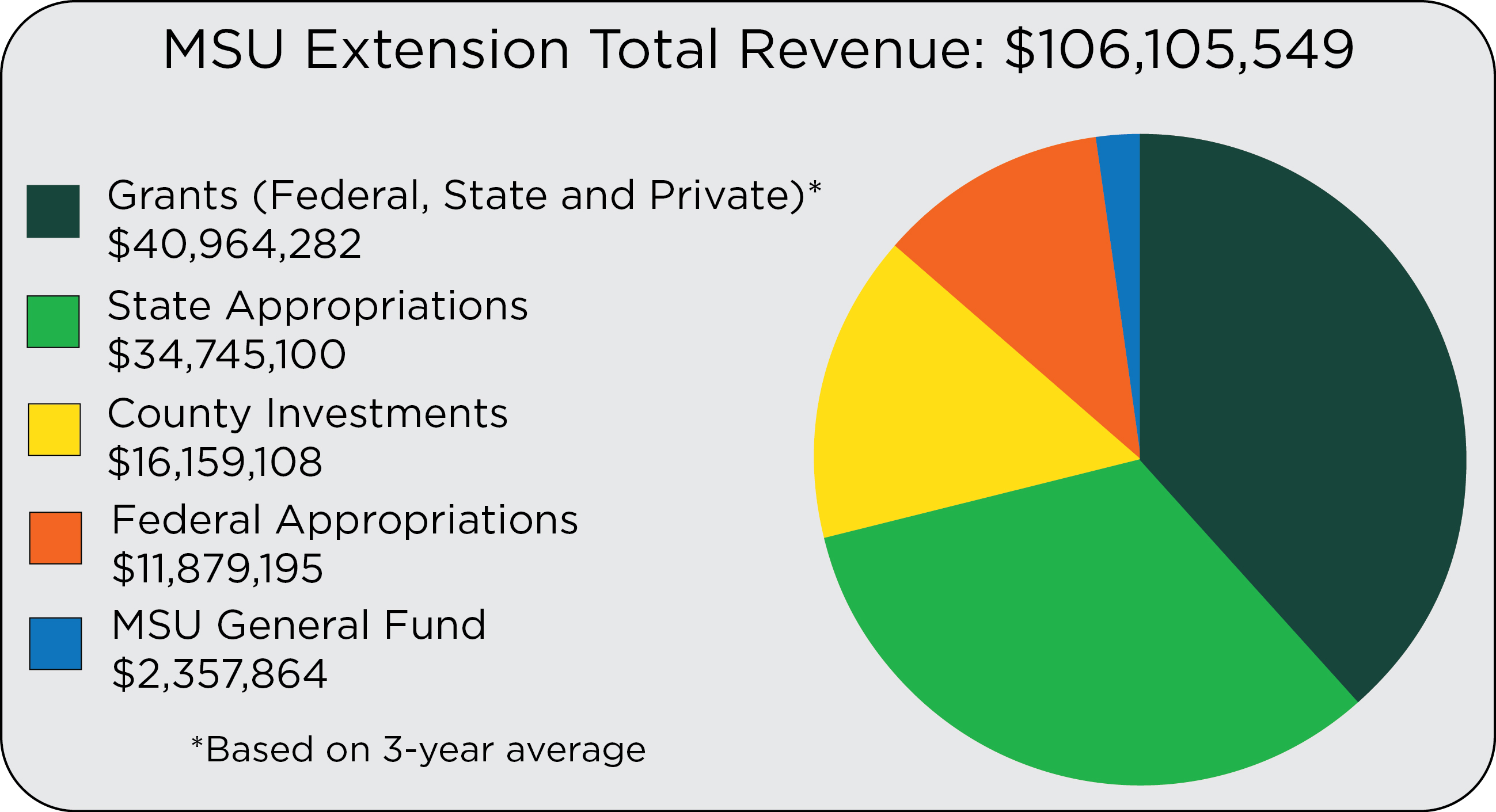 Extension Total Revenue 2025-26.jpg
